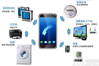 一板搞定動態(tài)NFC M24SR Discovery深度評測，家用電器與電子產品的新寵