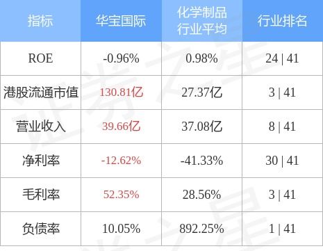 華寶國際斥資8.37億元布局金融產(chǎn)品投資管理，戰(zhàn)略轉(zhuǎn)型再提速